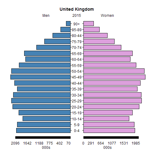 plot of chunk unnamed-chunk-2